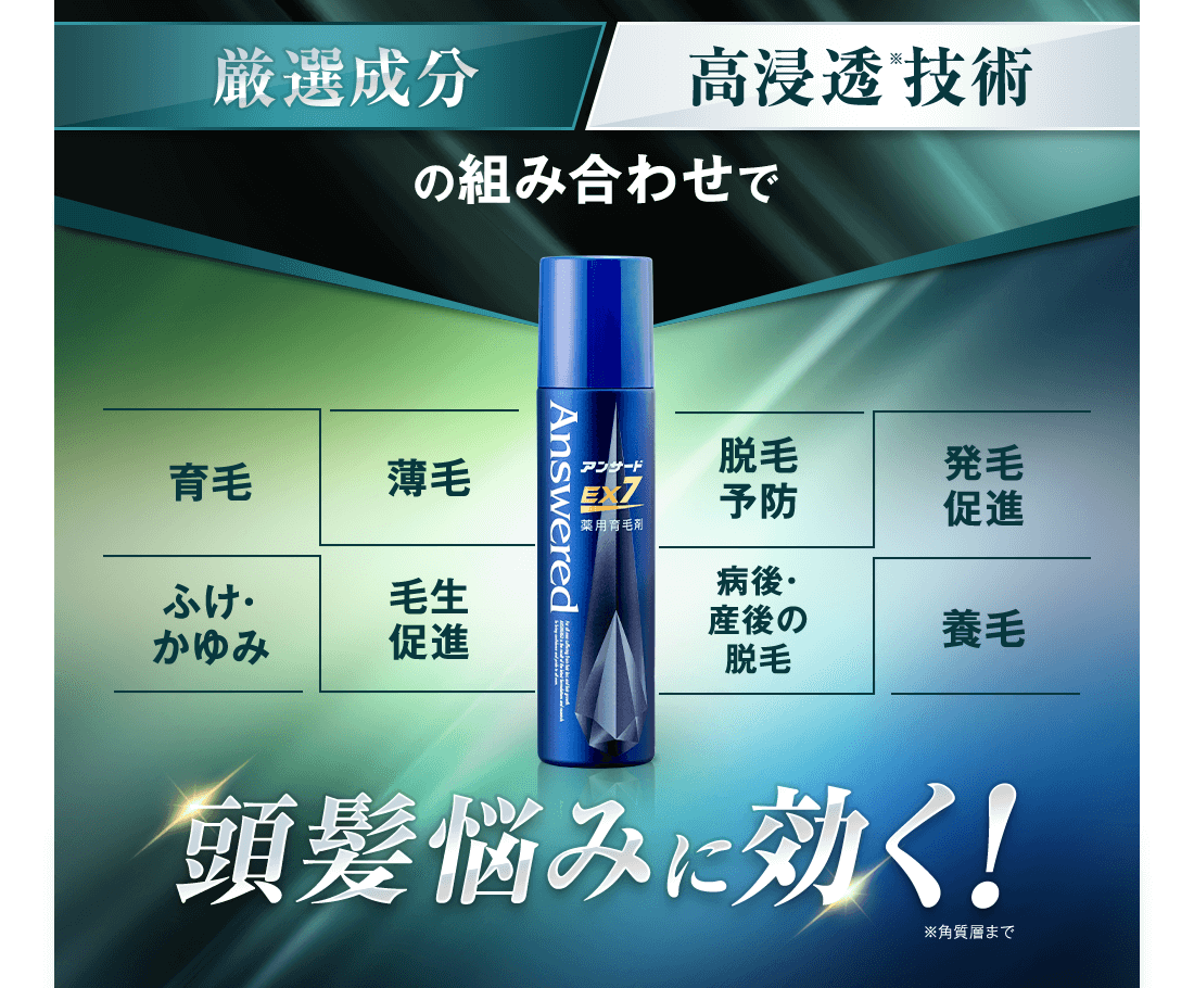 厳選成分+高浸透技術の組み合わせで頭皮悩みに効く！